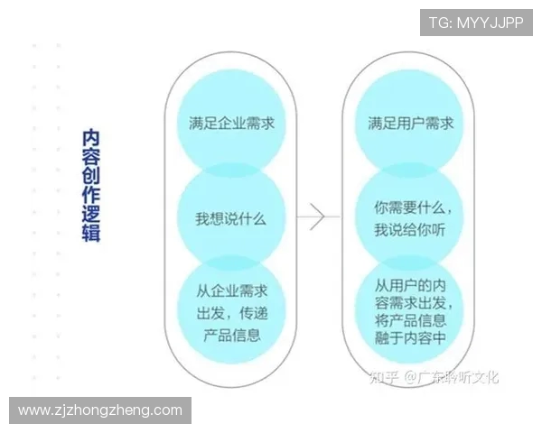 职业俱乐部在社交平台的粉丝互动转化率